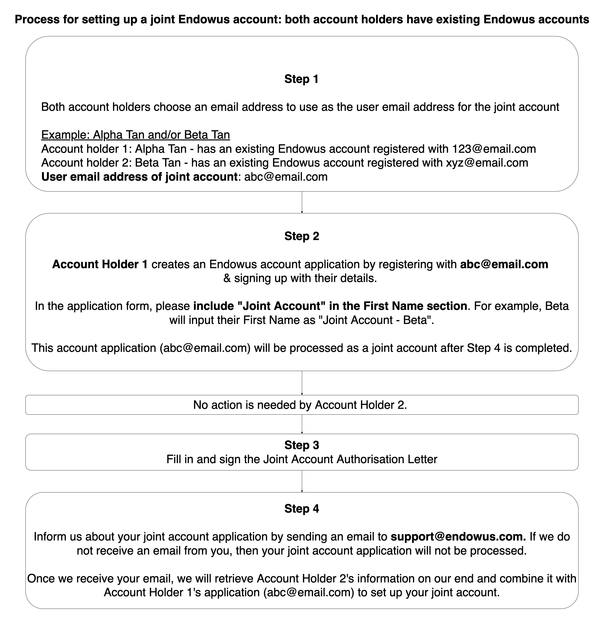 how to create a joint acount bitcoin